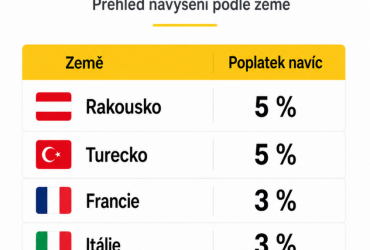 Meta od července zdraží reklamu v Rakousku a dalších zemích. Co to znamená pro váš rozpočet?